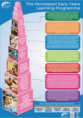 Montessori Early Years Programme Poster (A4)